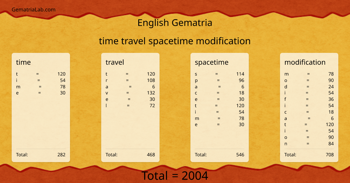 time travel spacetime modification in english Gematria